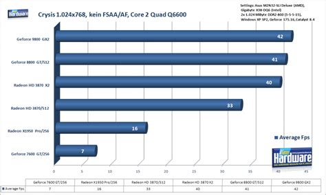 intel q6600 benchmark.